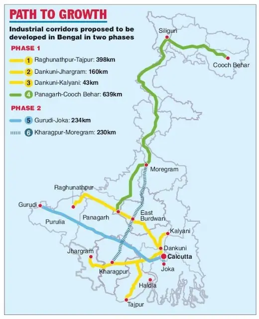 Kharagpur Siliguri Economic Corridor: A Major Step Towards Enhanced Connectivity